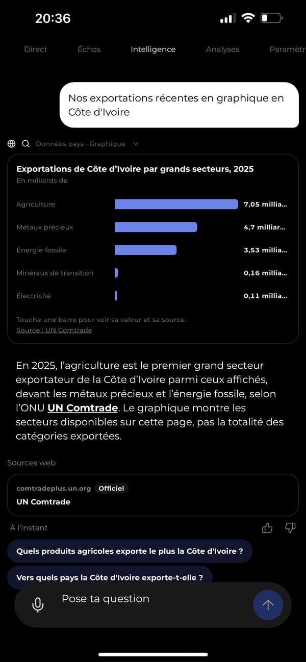 Capture iPhone : Intelligence, graphique des exportations 2025 et source UN Comtrade.